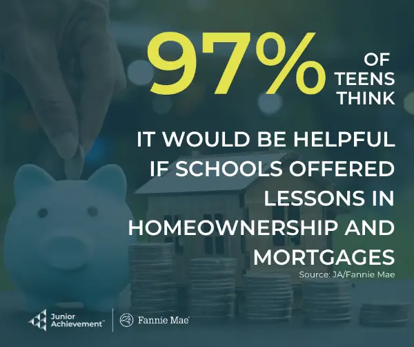 A hand putting coins in a piggy bank with a statistic saying, 